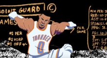 Jordan Brand’s ‘Why Not 0’ Cartoon Creative Pays Homage To Ambassador & NBA MVP Russell Westbrook