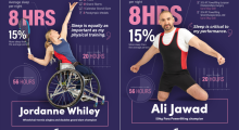 Dreams & Ambassadors Jawad & Whiley Launch Paralympic GB ‘Winning Bedtime Routine’ Campaign